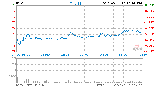 image_sinajs_cn_newchart_png_min_us_BABA_203012.png
