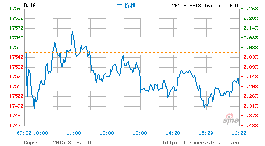 image_sinajs_cn_newchart_png_min_us__dji_041508.png