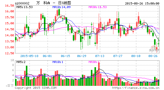 image_sinajs_cn_newchart_png_k_cn_sz000002_083911.png