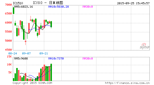 image_sinajs_cn_newchart_png_k_cffex_IC1510_155839.png