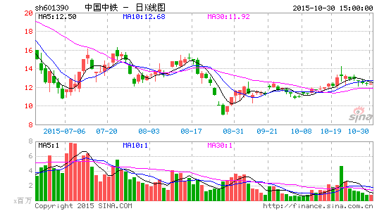 image_sinajs_cn_newchart_png_k_cn_sh601390_080002.png