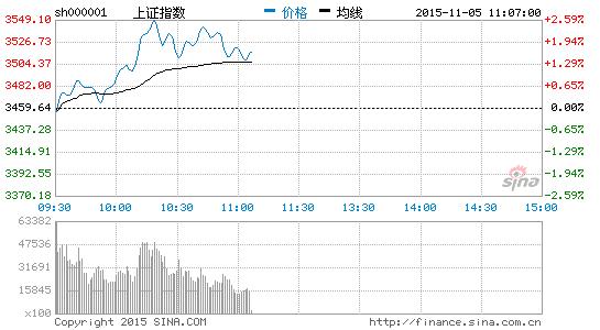 image_sinajs_cn_newchart_png_min_cn_min_n_sh000001_110743.png