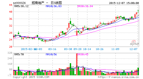 image_sinajs_cn_newchart_png_k_cn_sz000024_071656.png