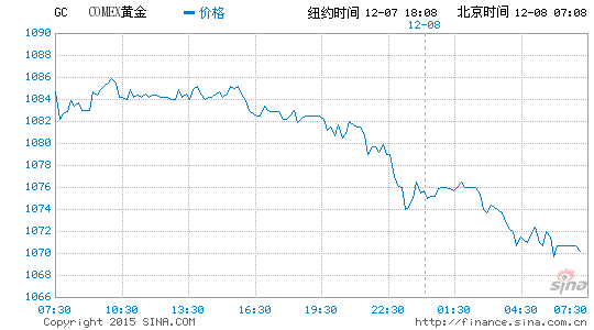 image_sinajs_cn_newchart_png_min_globalfutures_GC_070817.png