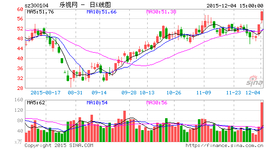 image_sinajs_cn_newchart_png_k_cn_sz300104_210250.png