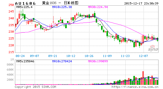 image_sinajs_cn_newchart_png_k_futures_AU1606_233039.png