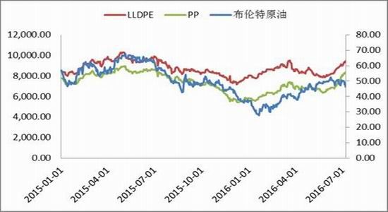 pp期货新浪财经(pp2109期货新浪财经)