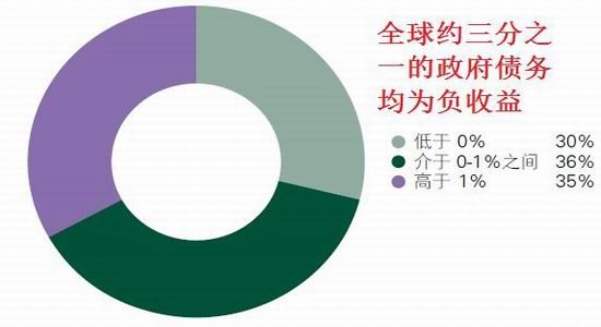 中国经济总量上升为世界第二_经济总量全球第二图片(3)