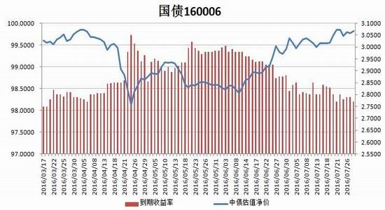 瑞達期貨:利率債壓力大 期債震盪偏弱|瑞達期貨|國債期貨|月報_新浪