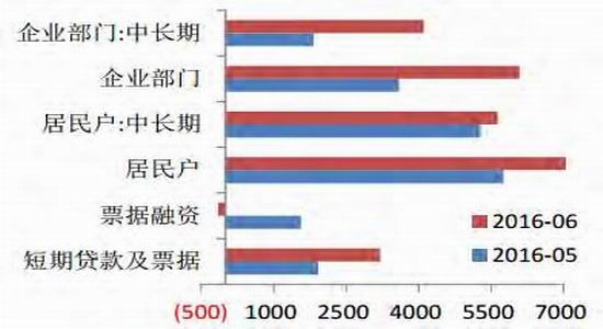 新增GDP过万亿_31省份公布前三季度GDP数据 鄂琼京增速亮眼(3)