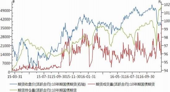 面粉GDP(3)
