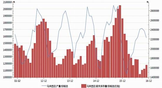 印度尼西亚和马来西亚gdp对比_表情 注意到没有 中国GDP已接近东盟10国总和的5倍,那人均呢 天天快报 表情(3)