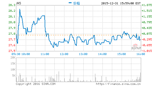 image_sinajs_cn_newchart_png_min_us_JKS_212422.png