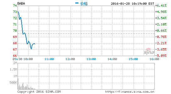 image_sinajs_cn_newchart_png_min_us_BABA_231947.png