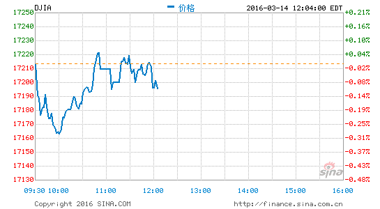 image_sinajs_cn_newchart_png_min_us__DJI_000509.png