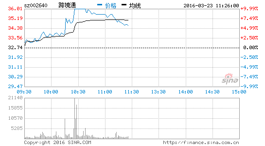 image_sinajs_cn_newchart_png_min_cn_min_n_sz002640_112654.png