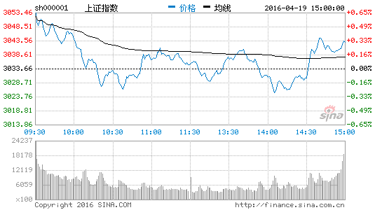 image_sinajs_cn_newchart_png_min_cn_min_n_sh000001_085656.png