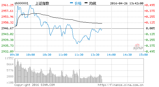 image_sinajs_cn_newchart_png_min_cn_min_n_sh000001_134443.png