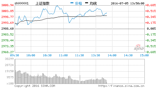 image_sinajs_cn_newchart_png_min_cn_min_n_sh000001_135043.png