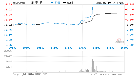 image_sinajs_cn_newchart_png_min_cn_min_n_sz000058_145906.png