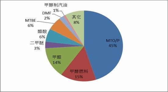 信达期货供需持续支撑甲醇重心抬升