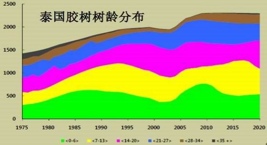 历年养殖业与种植业gdp(3)