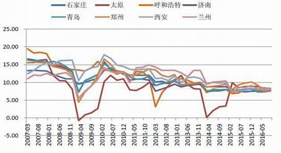 黄河流域人均GDP_水利研究 黄河流域发展质量综合评估研究(2)