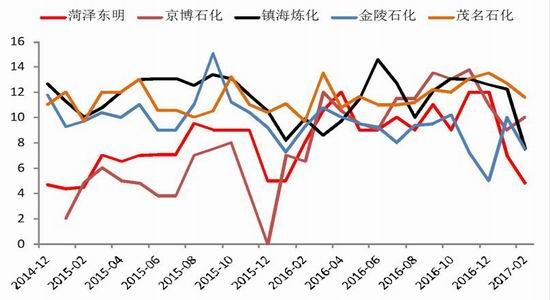 浙商期货:供应抑制上行