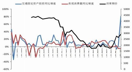 浙商期货:供应抑制上行