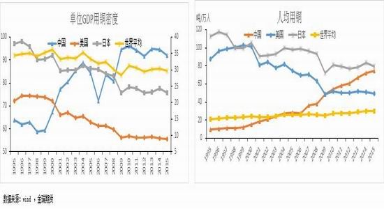 中国人均gdp巴西(3)