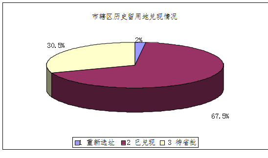 36)广州7月30日电(记者冯芸清 实习生袁煦筠)记者从今日上午召开的