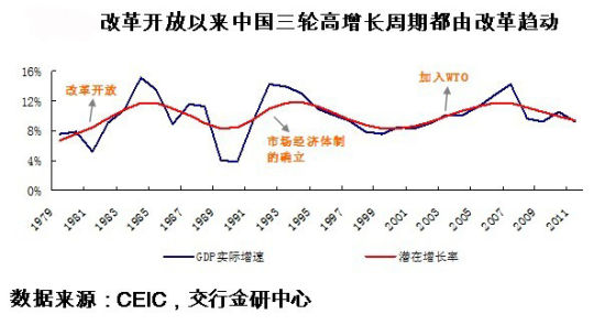 2019年 前三季度 我国经济总量 同比增长 7.7%(2)