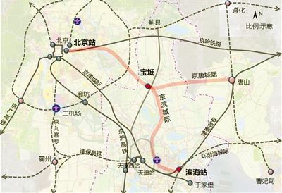 京滨城际铁路走向示意图