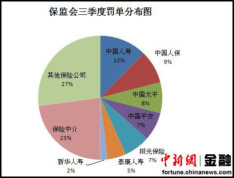 中国人寿三饼图话术图片