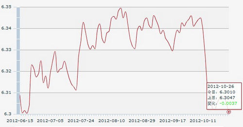 3010元,1歐元對人民幣8.1551元,100日元對人民