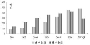 乌克兰冶金工业GDP_乌克兰是怎么样沦为 欧洲子宫 的(2)