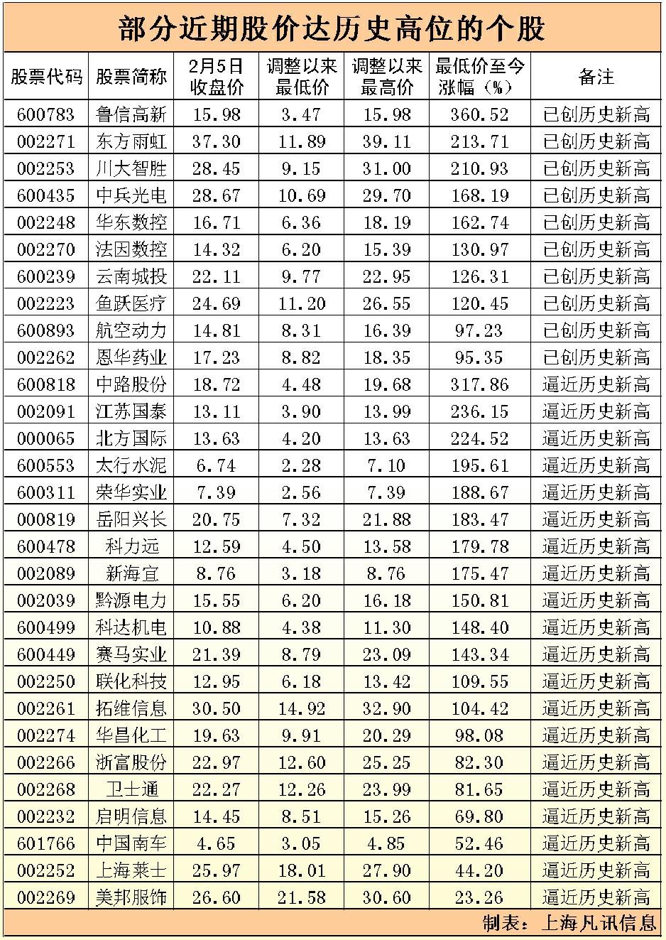 牛年伊始中國股市最牛