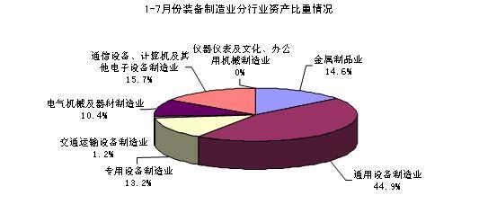装备制造业经济总量_装备制造业产量图