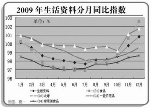 生产价格指数对gdp的影响_高善文最新演讲 疫情下中国经济未来走势呈现W型