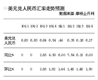 g20會前美國印度巴西imf齊聲發難人民幣匯率面臨高壓盯住美元已漸近