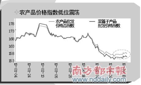 gdp分析cpi分析_2019年1 2月份经济数据分析 CPI PPI(2)