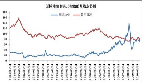 gdp指数与价格指数的关系_名义GDP实际GDP有多大区别 GDP平减指数 CPI与通货膨胀的区别和联系