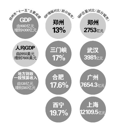 gdp在哪个政府网有_任泽平 五个方面推动中国经济高质量发展(2)