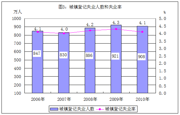 经济总量平稳快速增长_全国经济总量增长图片(2)