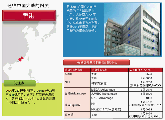 富士通也在香港于2007年开设了占地面积11829平方米的数据中心