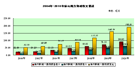 追求gdp怎么发展_最新GDP 广州领跑,成都佛山增速最快,佛山市冲刺万亿(3)