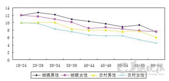 中国经济总量已位居世界第几_中国世界文化遗产(3)