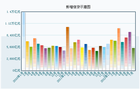 货币增发200万亿与gdp_增发人民币会不会引起通货膨胀 央行 不会 拒收现金可举报(2)