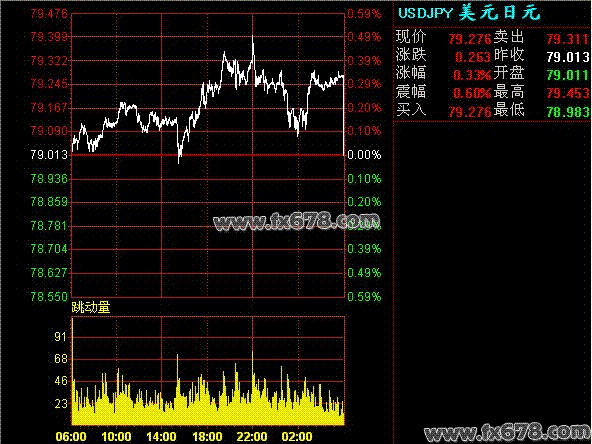 增加一元负债gdp_一元硬币(2)