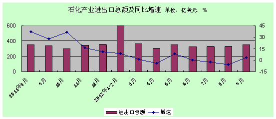 韩国历年一二三产业产值及gdp_世界各国历年GDP分析(2)